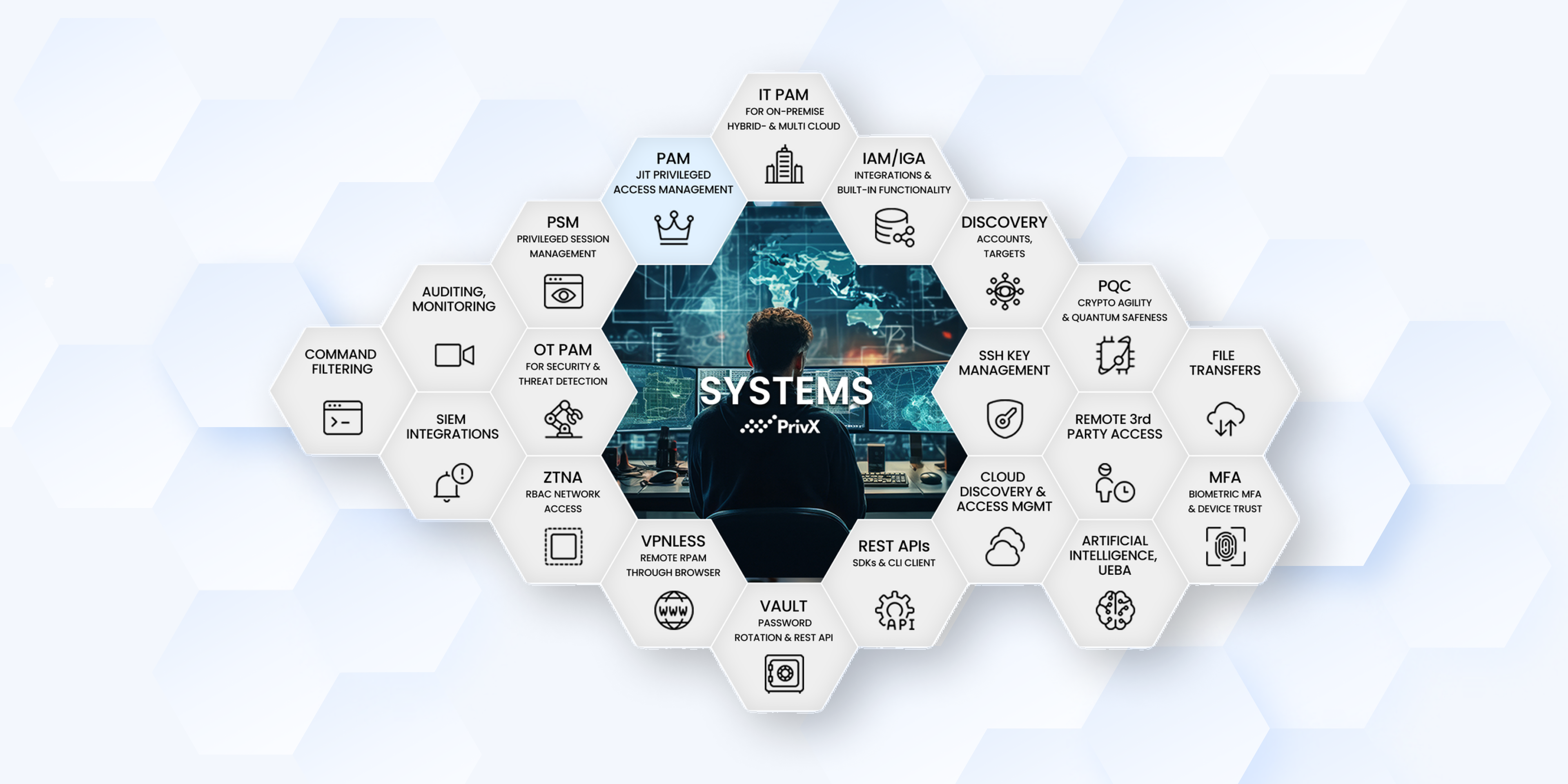 ssh-hexagon-systems