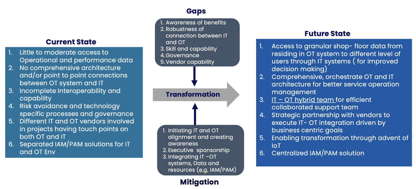 A diagram of a transformation

Description automatically generated